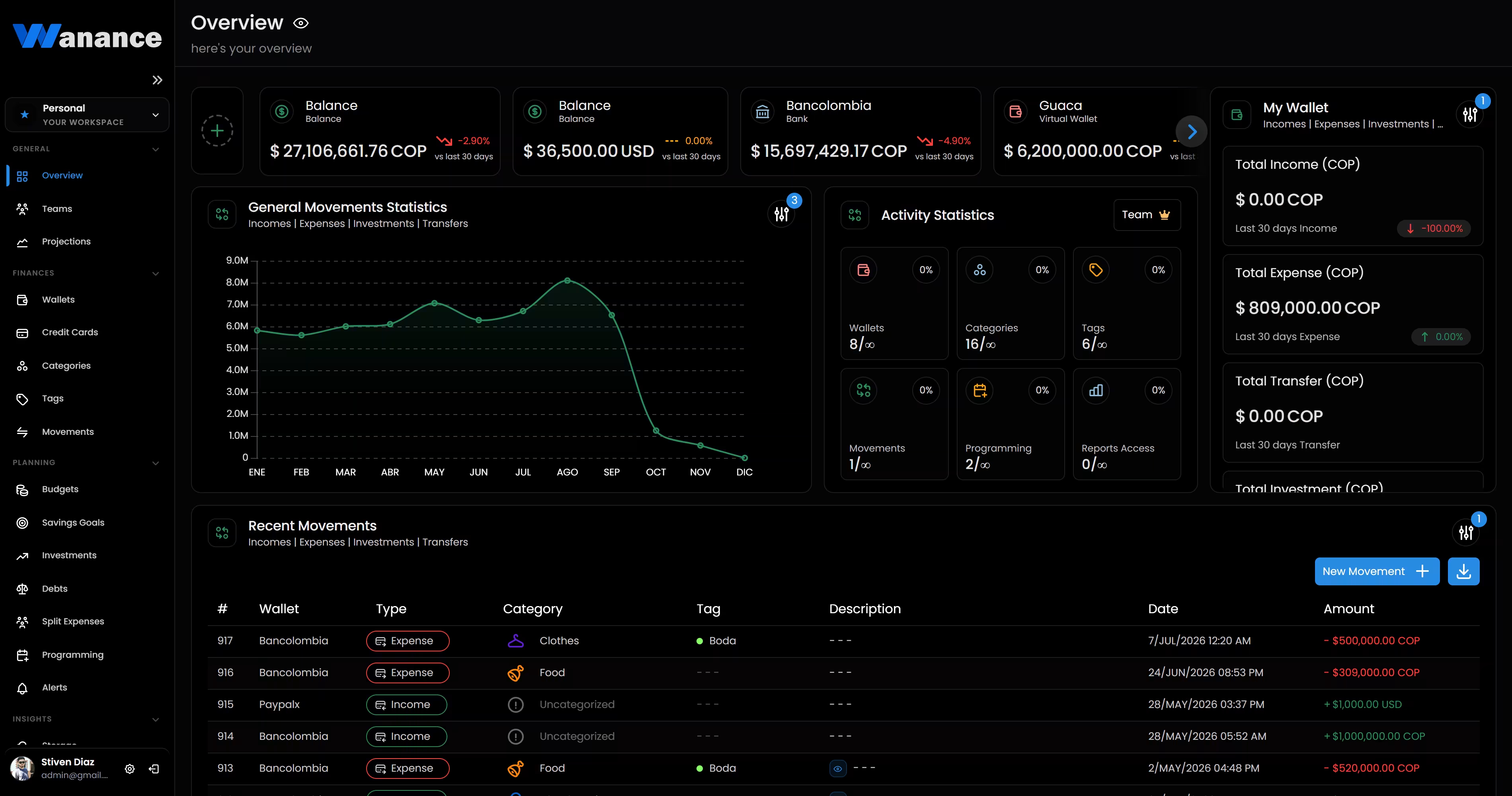 Wanance — Monthly analytics
